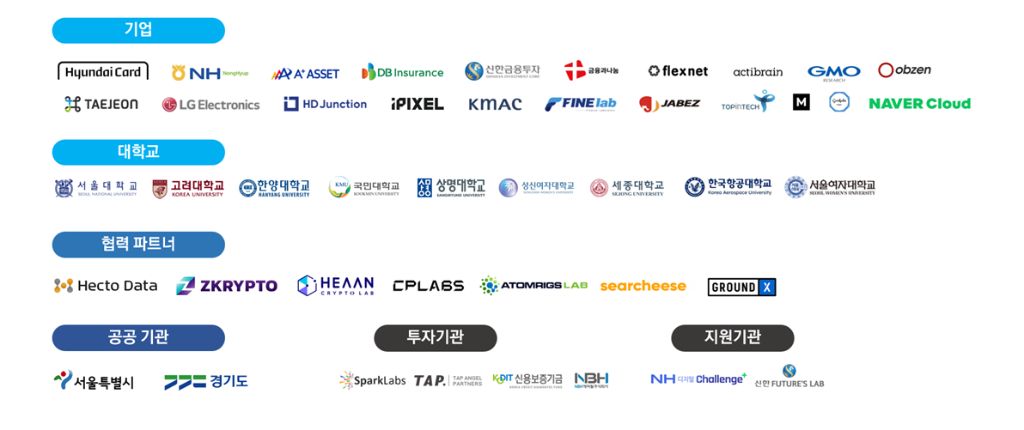 Partner Companies Logos